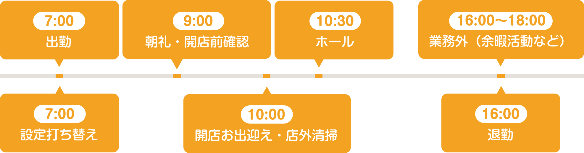 1日の主なタイムテーブル