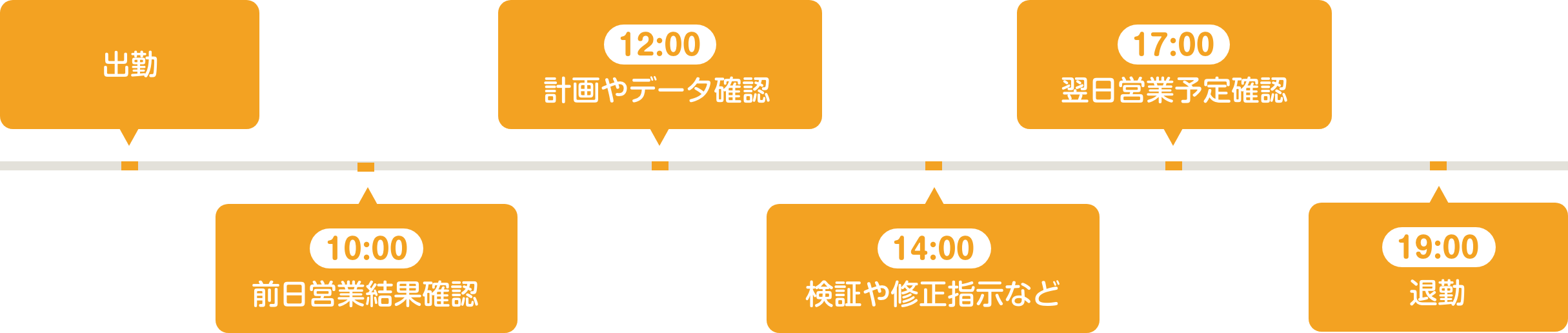 1日の主なタイムテーブル