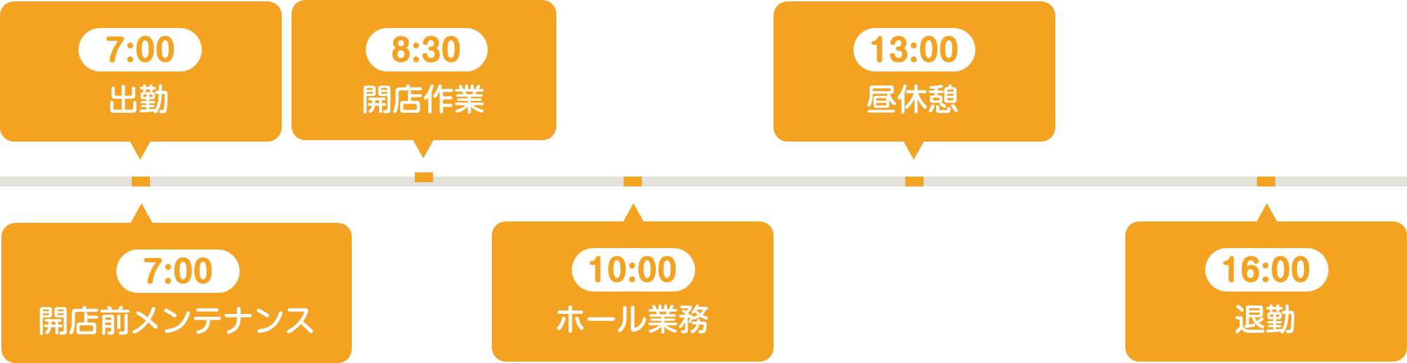 1日の主なタイムテーブル