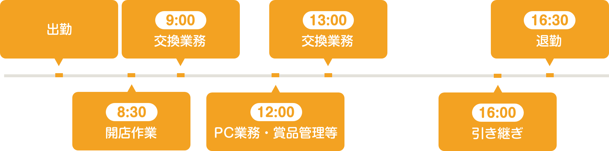 1日の主なタイムテーブル